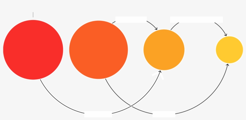 Sky's Not The Limit - Circle, transparent png download