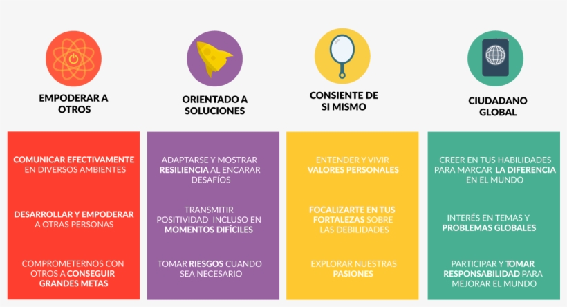 Sé Miembro De Aiesec Nicaragua - Modelo De Liderazgo Aiesec, transparent png download