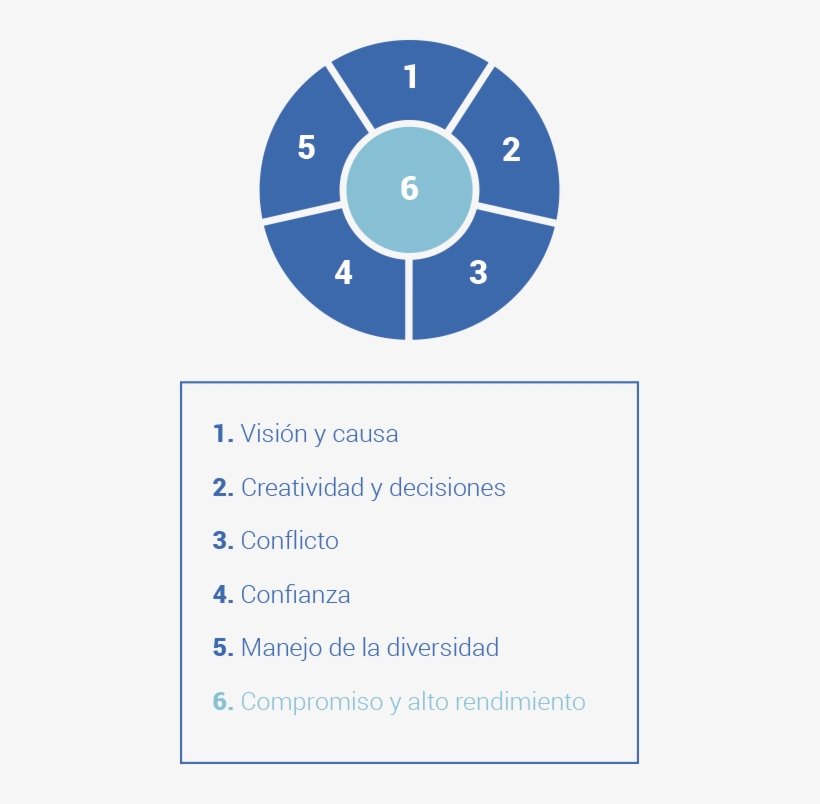 Liderazgo De Equipos - Transparent Background Loading Icon, transparent png download