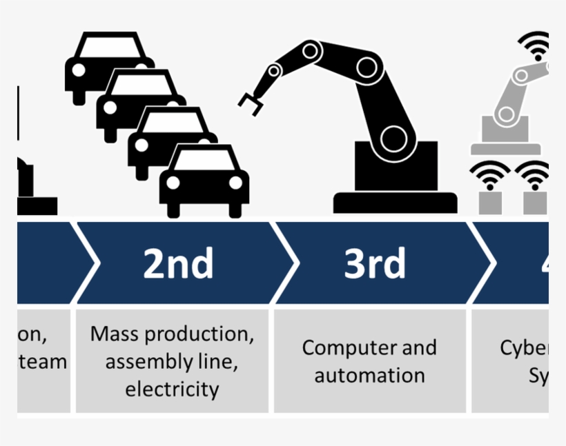 How Brand New Science Will Manage The Fourth Industrial - Phillip Island, transparent png download