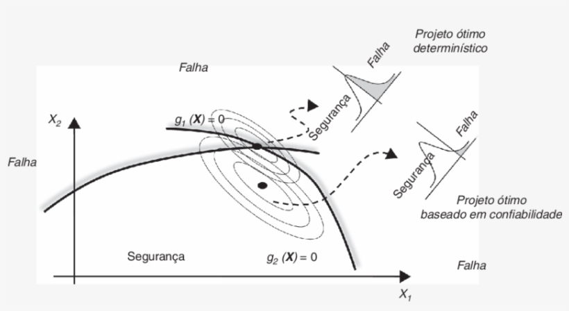 Definiç Ão Geométrica De Otimizaç Ão Determinística - Diagram, transparent png download