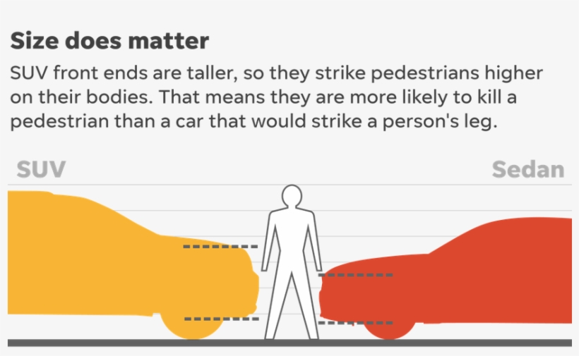 Jeep Vs Sedan - Type Size, transparent png download