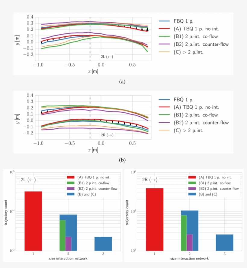 Contributions From Different Flow Scenarios To The - Diagram, transparent png download