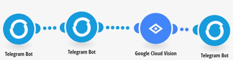 Detect Text Within New Telegram Images Using Google - Circle, transparent png download