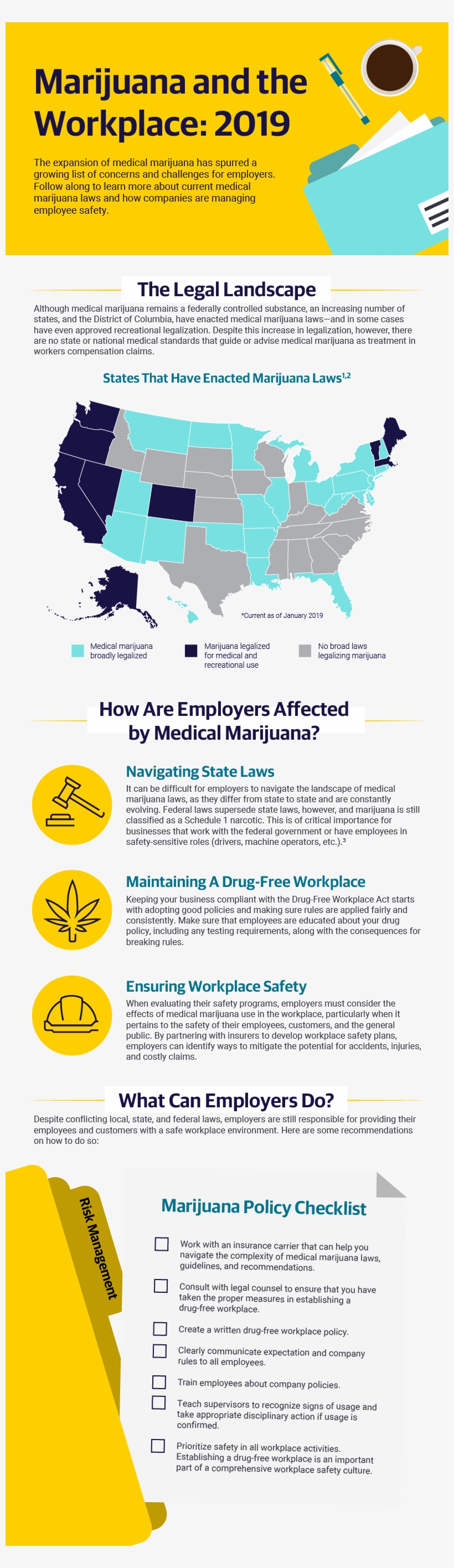 The Marijuana Landscape In The U - Graphic Design, transparent png download