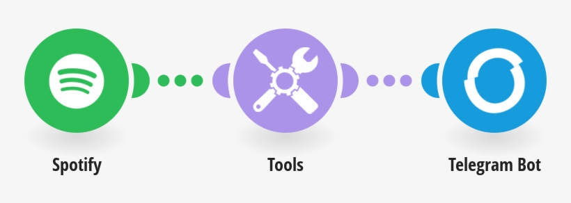 Update Telegram From Music Playlist On Spotify - Spotify, transparent png download