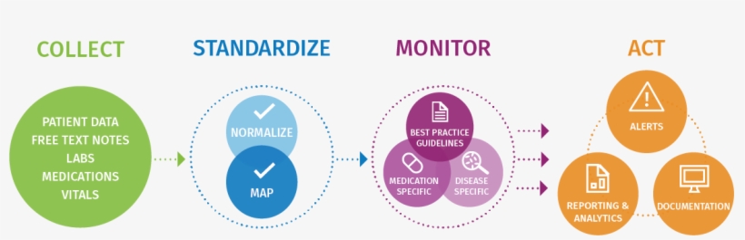 Poc Advisor Combines Real-time Electronic Surveillance, - Circle, transparent png download