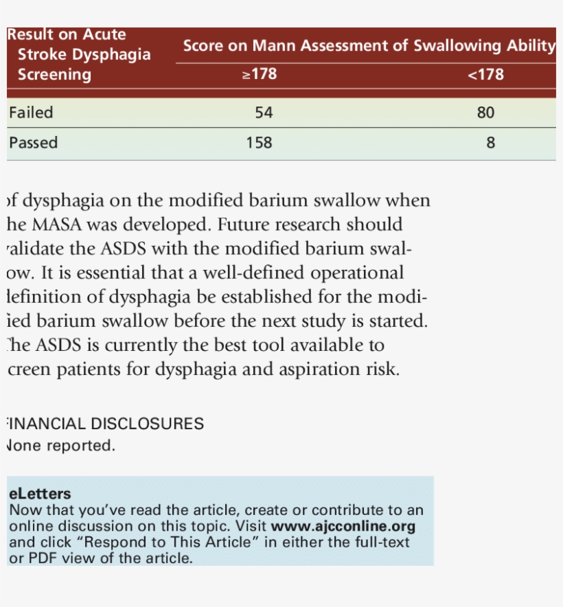 Frequency Of Failed And Passed Acute Stroke Dysphagia - Operational Definition Of Stroke, transparent png download