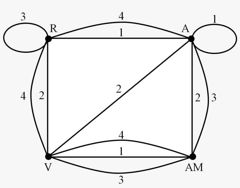 Una Vez Que El Rompecabezas Ha Sido Modelizado Mediante - Triangle, transparent png download