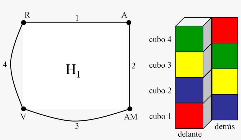 Subgrafo Bueno Del Grafo Etiquetado Asociado Al Rompecabezas - Diagram, transparent png download