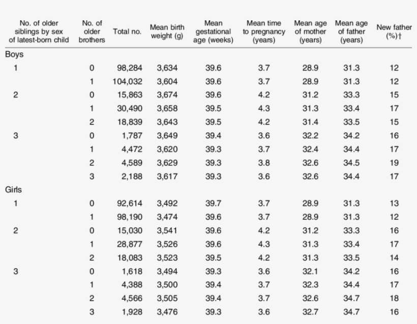 Background Details On Latest-born Children By All Danish - Child, transparent png download