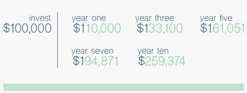 Predictable High Yields While Managing Risk Is Very - Number, transparent png download