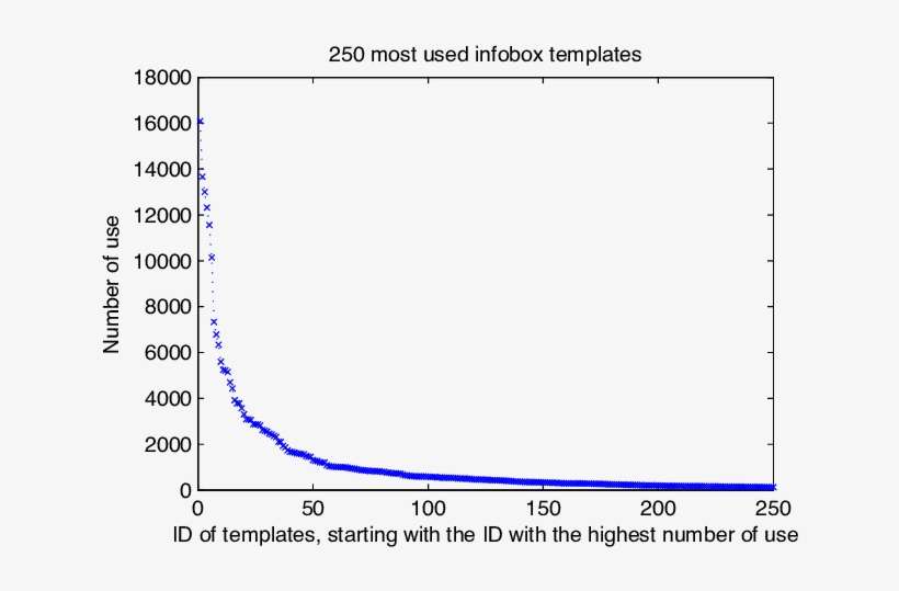 Most Popular Templates - Plot, transparent png download