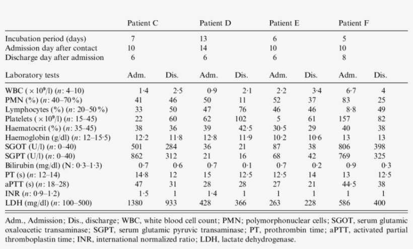 Individual Data For Each Confirmed Patient - Interpret Karolinska Scale Of Personality, transparent png download
