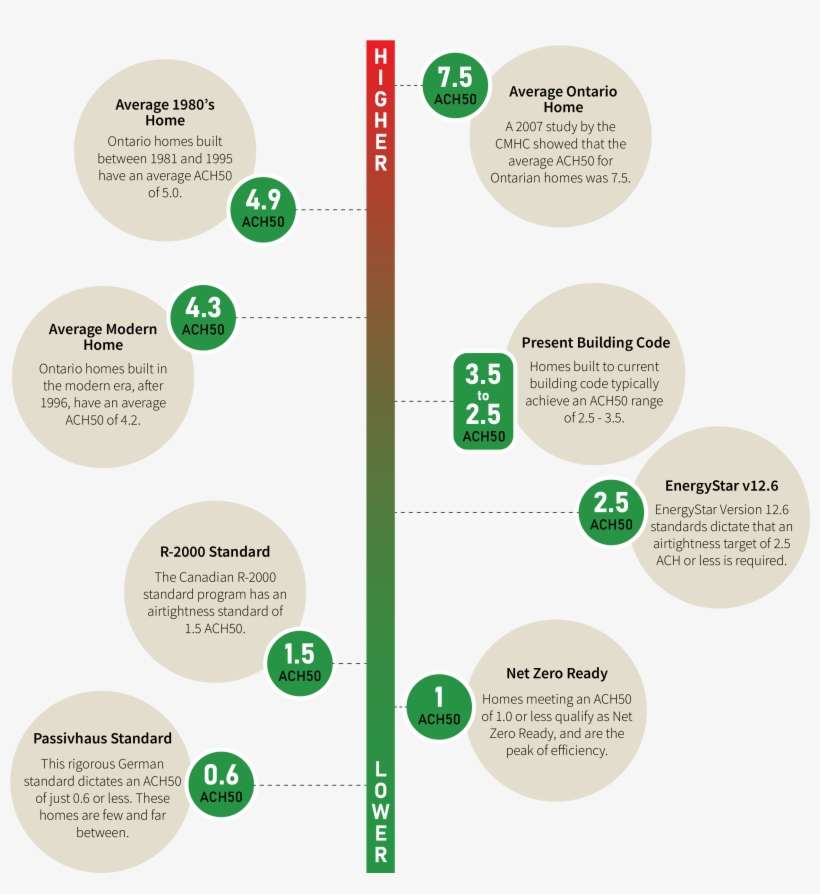 Http - //www - Nrcan - Gc - Homes/energy Star/14178 - Diagram, transparent png download