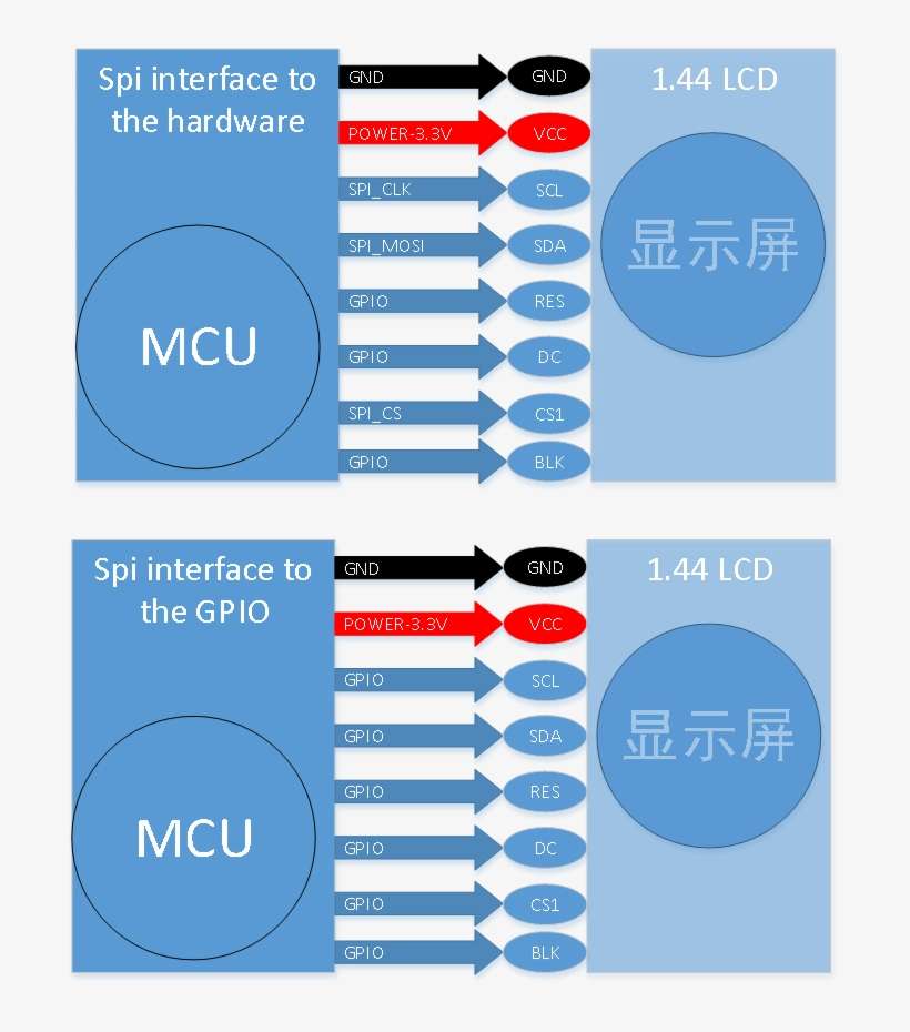 1 X - St7789 Pins Arduino 1.3, transparent png download