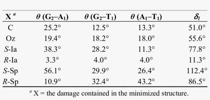 Dihedral Angles Θ , Θ (g 2 T 1 ), And Θ (a 1 T 1 ) - Radix Sort, transparent png download