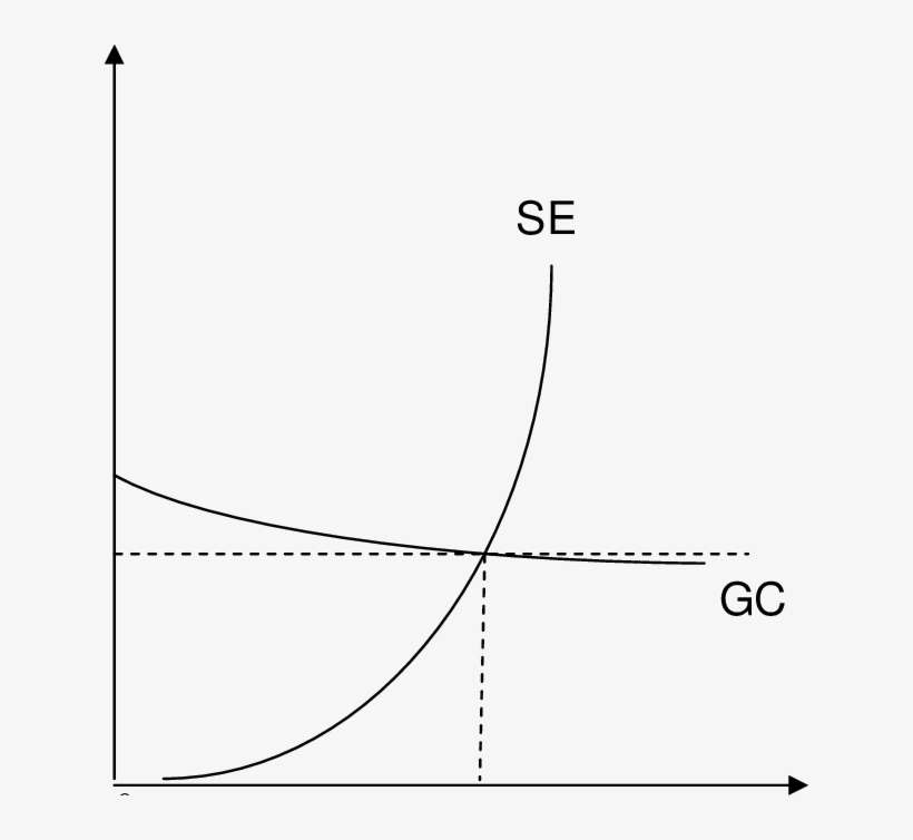 Economic Growth And The Gc And Se-curves - Diagram, transparent png download