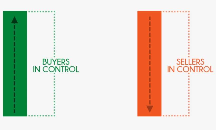 The Color Of The Body Tells You Who's In Control - Graphic Design, transparent png download