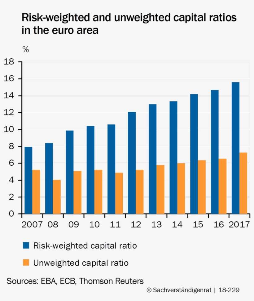 In Risk Provisions Due To The Past Positive Economic - Economic Impact Of Biofuels, transparent png download