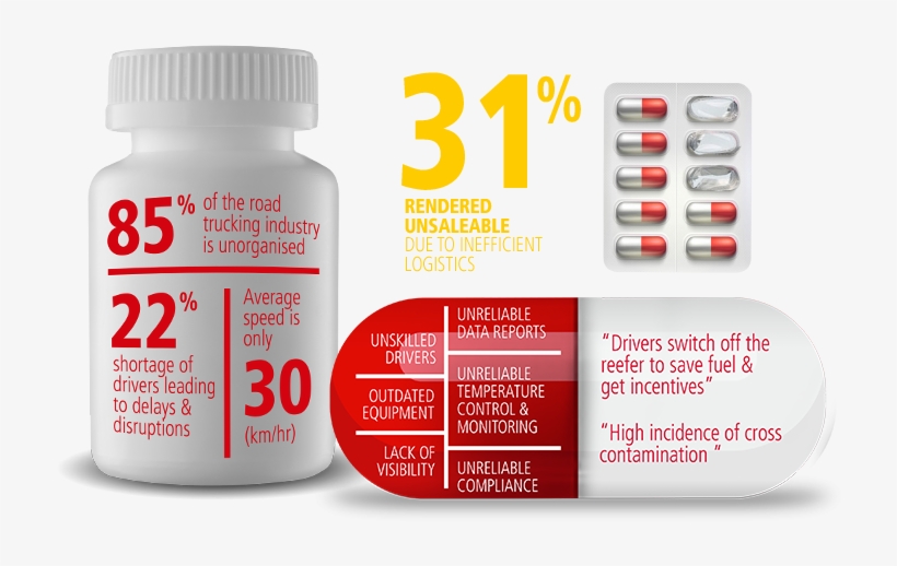 A Bitter Pill To Swallow - Bottle, transparent png download
