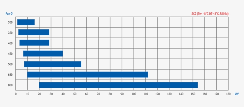 Ea Sc2 Capacity - Number, transparent png download