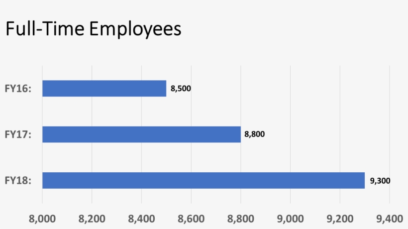 Electronic Arts Is Publicly Traded On The Nasdaq Global - Baby Spice Shoes, transparent png download