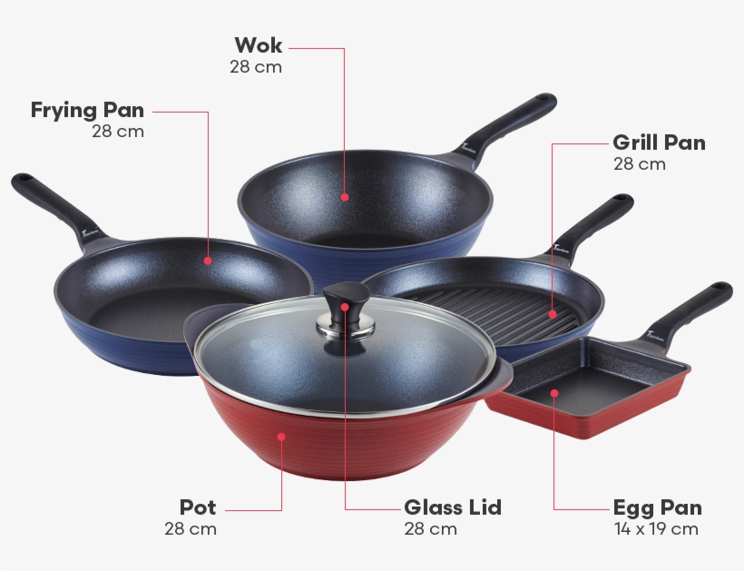 Ilo Titanium Cookware Set Review, transparent png download