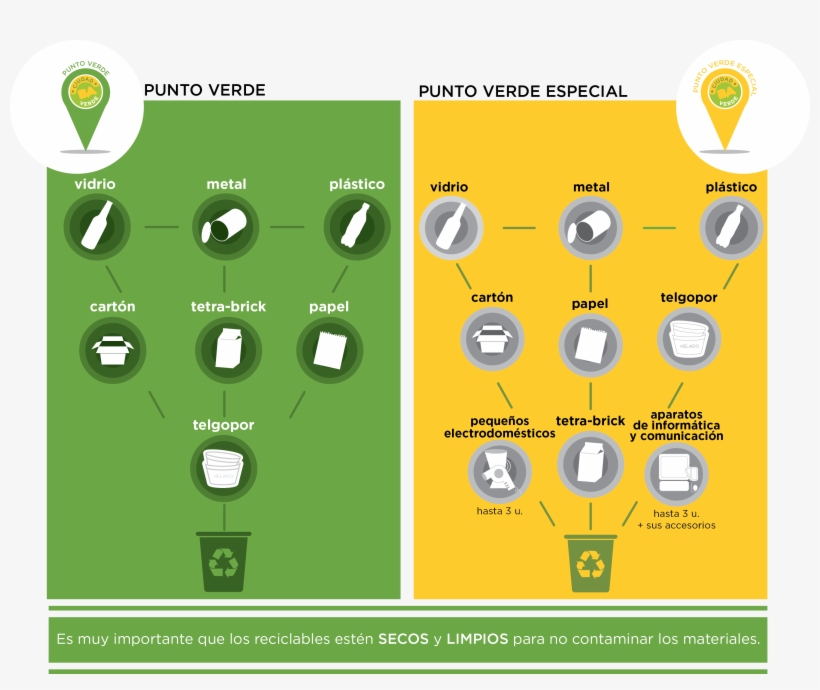 Nuevo Horario Para Los Puntos Verdes - Punto Verde Buenos Aires, transparent png download