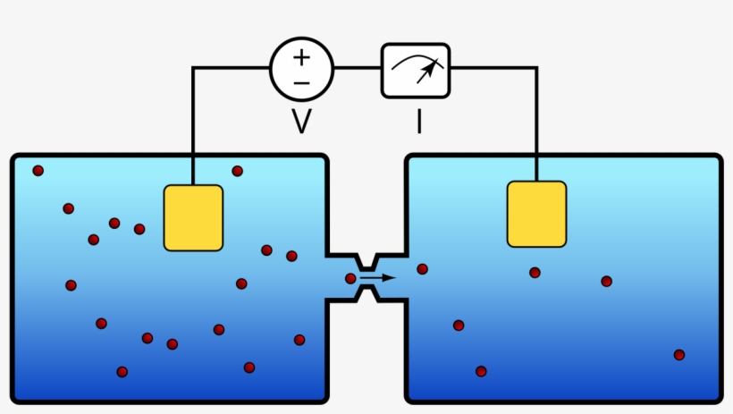 Resistive Pulse Sensing, transparent png download