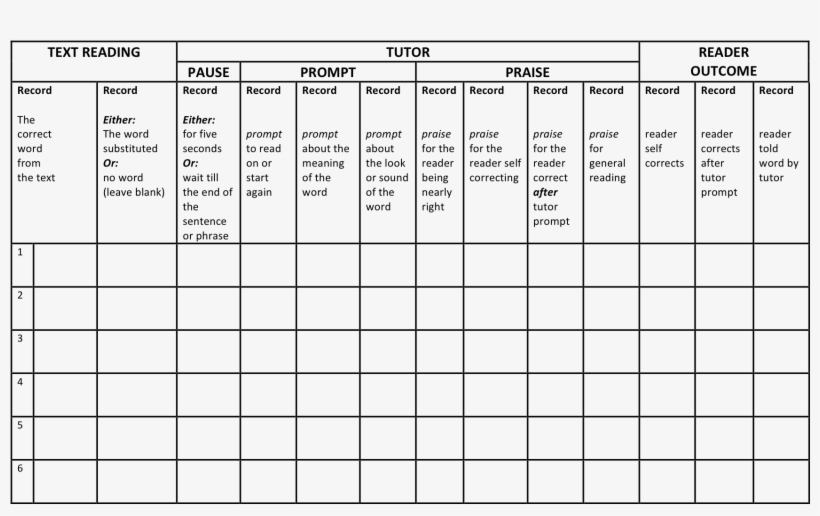 Pause Prompt Praise Scoring Sheet - Hacer Un Horario, transparent png download