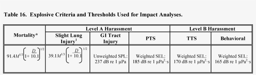 Marine Mammal Occurrence - Number, transparent png download