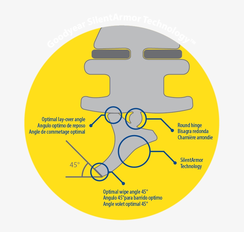 Many Goodyear Wiper Blades Are Available In Sizes From - Circle, transparent png download