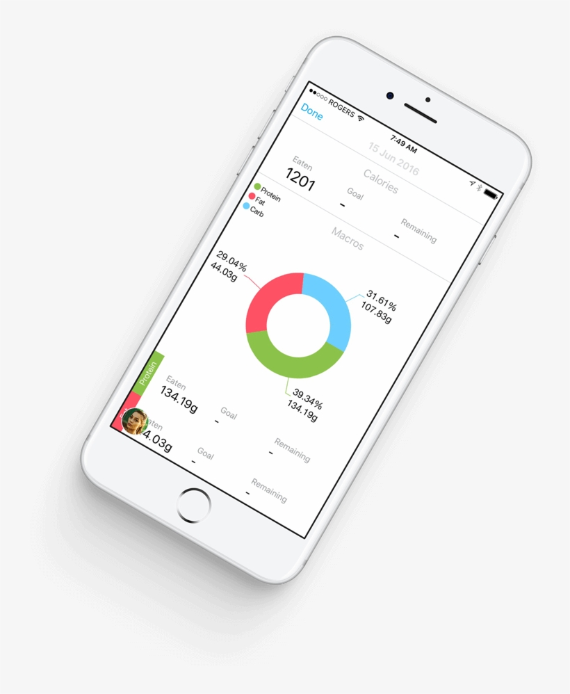 Please Complete The Required Field - Iphone, transparent png download