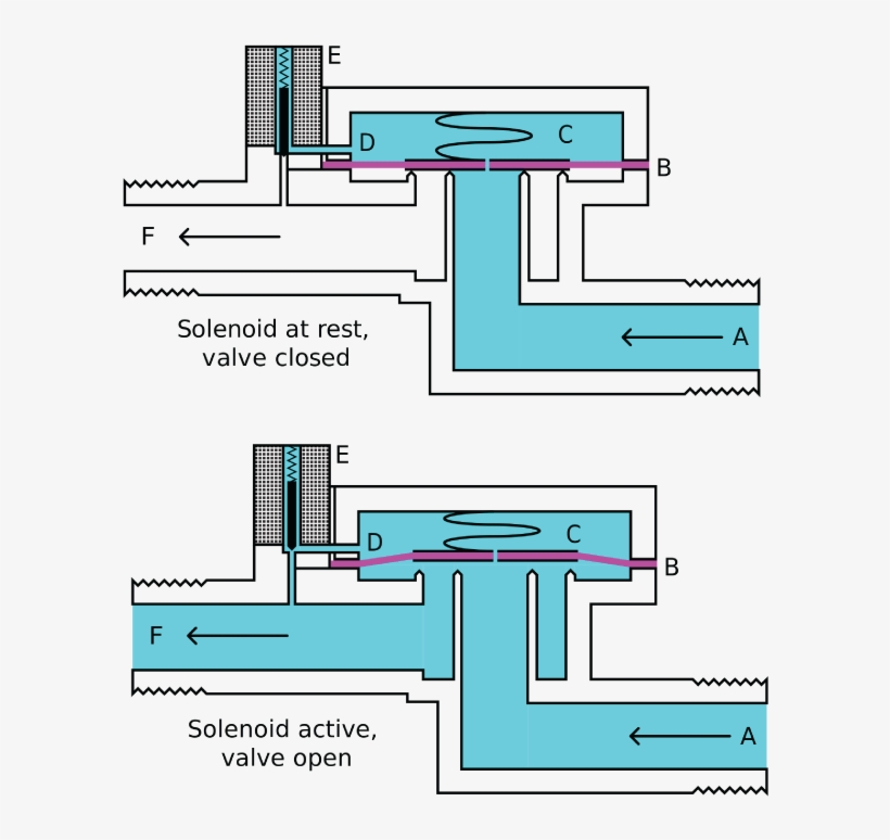 Solenoid Valve, transparent png download