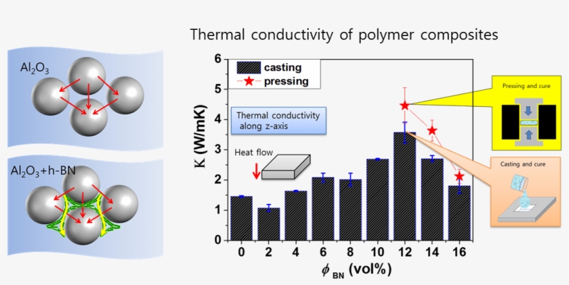 Synergistic Effect Of Spherical Al2o3 Particles And - Diagram, transparent png download