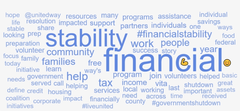 The Word Cloud Is Below - Circle, transparent png download