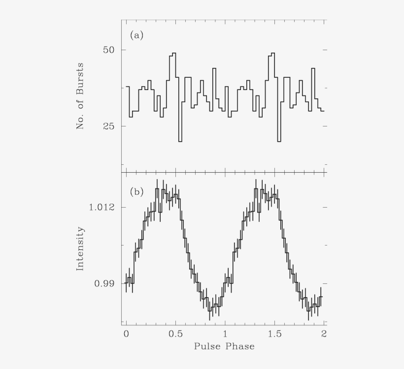 1, This Figure Shows The Result Of The Burst Search - Diagram, transparent png download