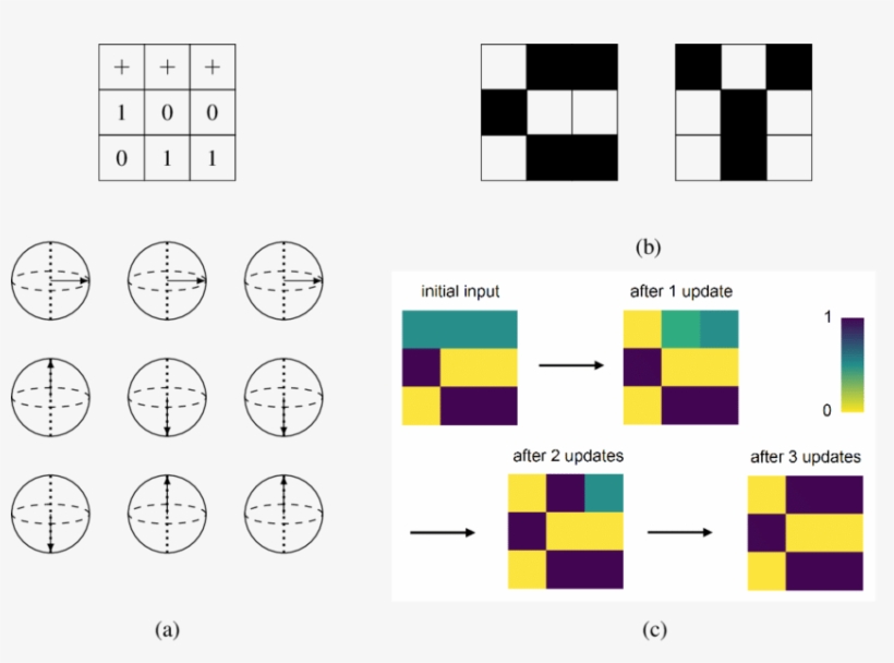 Numerical Example For A Hopfield Network Of Quantum - Circle, transparent png download