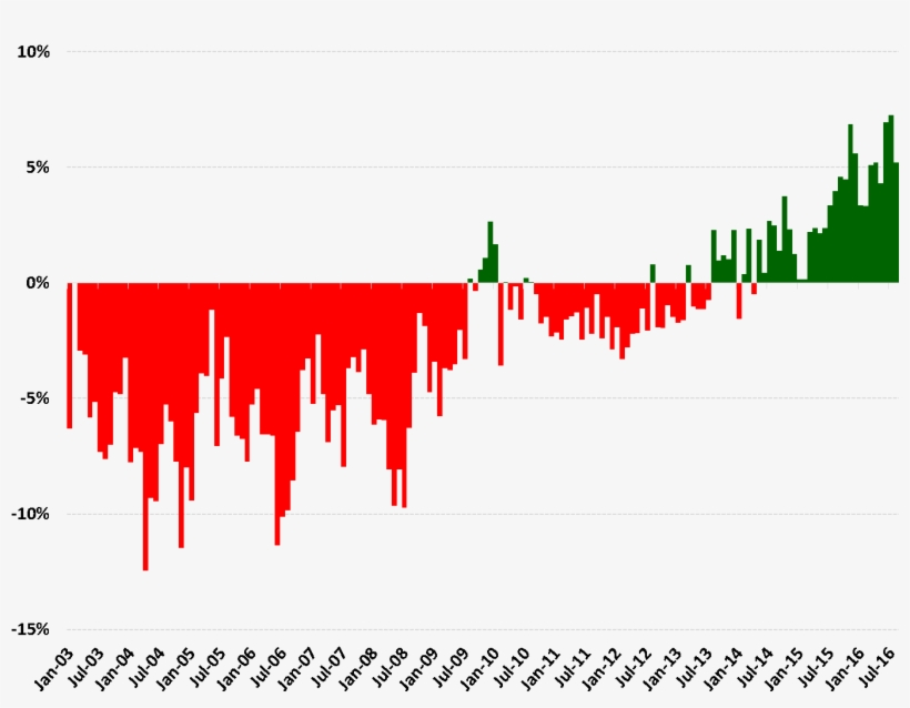 November 14th, 2016 • Gabe Collins And Andrew Erickson - Diagram, transparent png download
