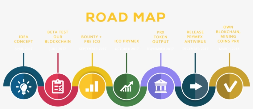 Road-trans - Diagram, transparent png download