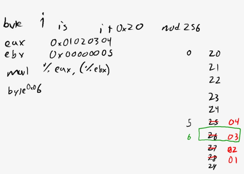 2015 02 23c Test Q About Rmmovl - Number, transparent png download
