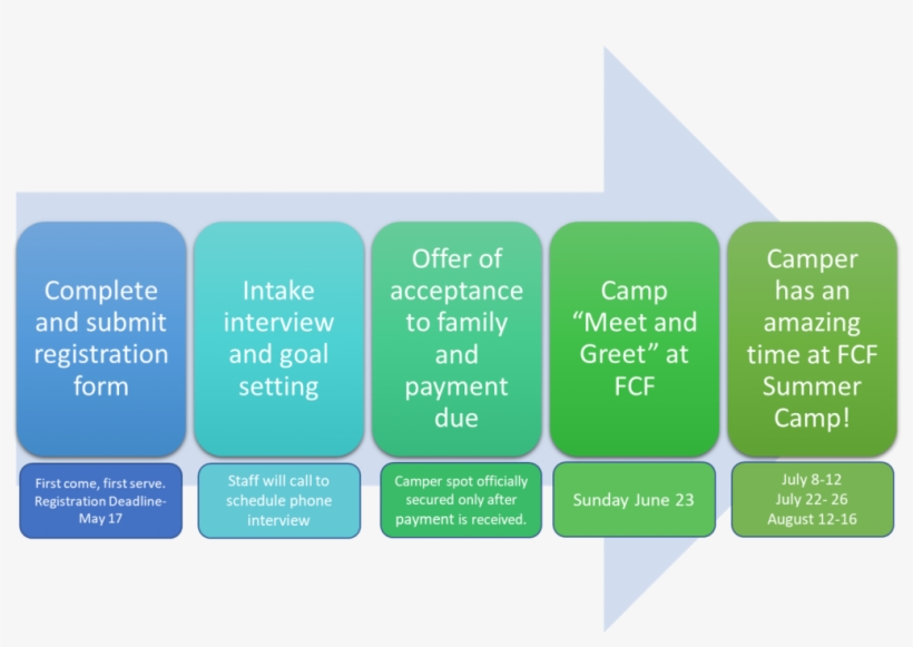 To Download Registration Form, Click Icon Below - Statistical Graphics, transparent png download