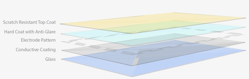 Request A Quote - Mat, transparent png download