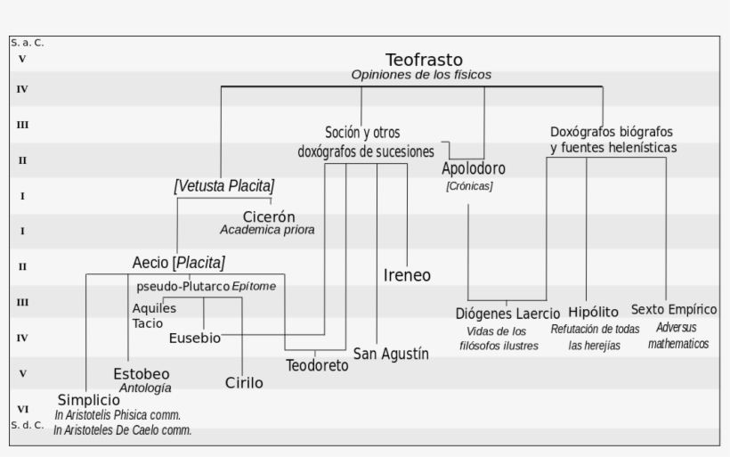 Esquema Conceptual Wikipedia La - Esquema De La Tipografia, transparent png download