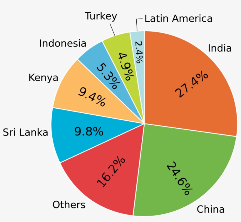File - Tea Production - Svg - Tea Production In World, transparent png download