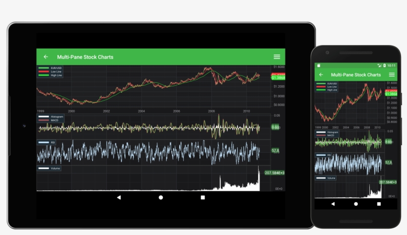 Scichart Android Financial Stock Chart Library For - Display Device, transparent png download