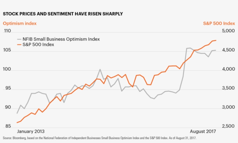 Chart Of The Week - Plot, transparent png download
