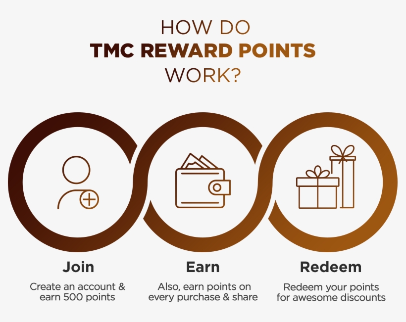 Files/group 11 Sports Authority Coupon 2012 PNG Image Transparent