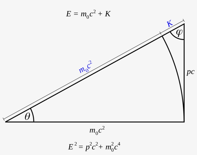 File - Relativistic Dynamics - Svg - Relativistic Dynamics, transparent png download